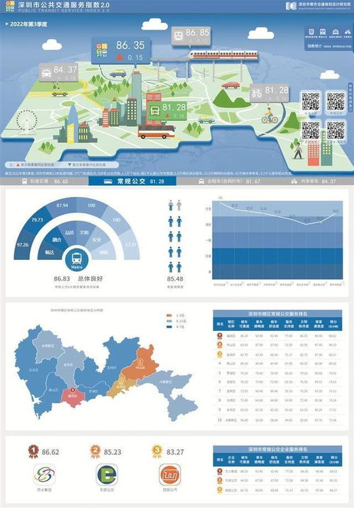 深圳发布全新 公共交通服务指数